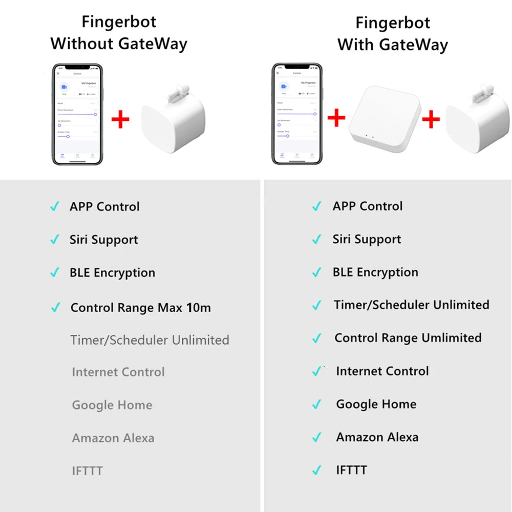 FingerBot